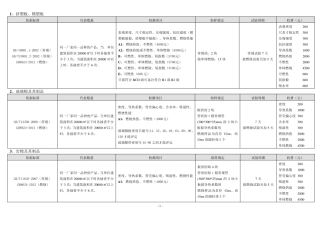 施工现场取样批次及数量