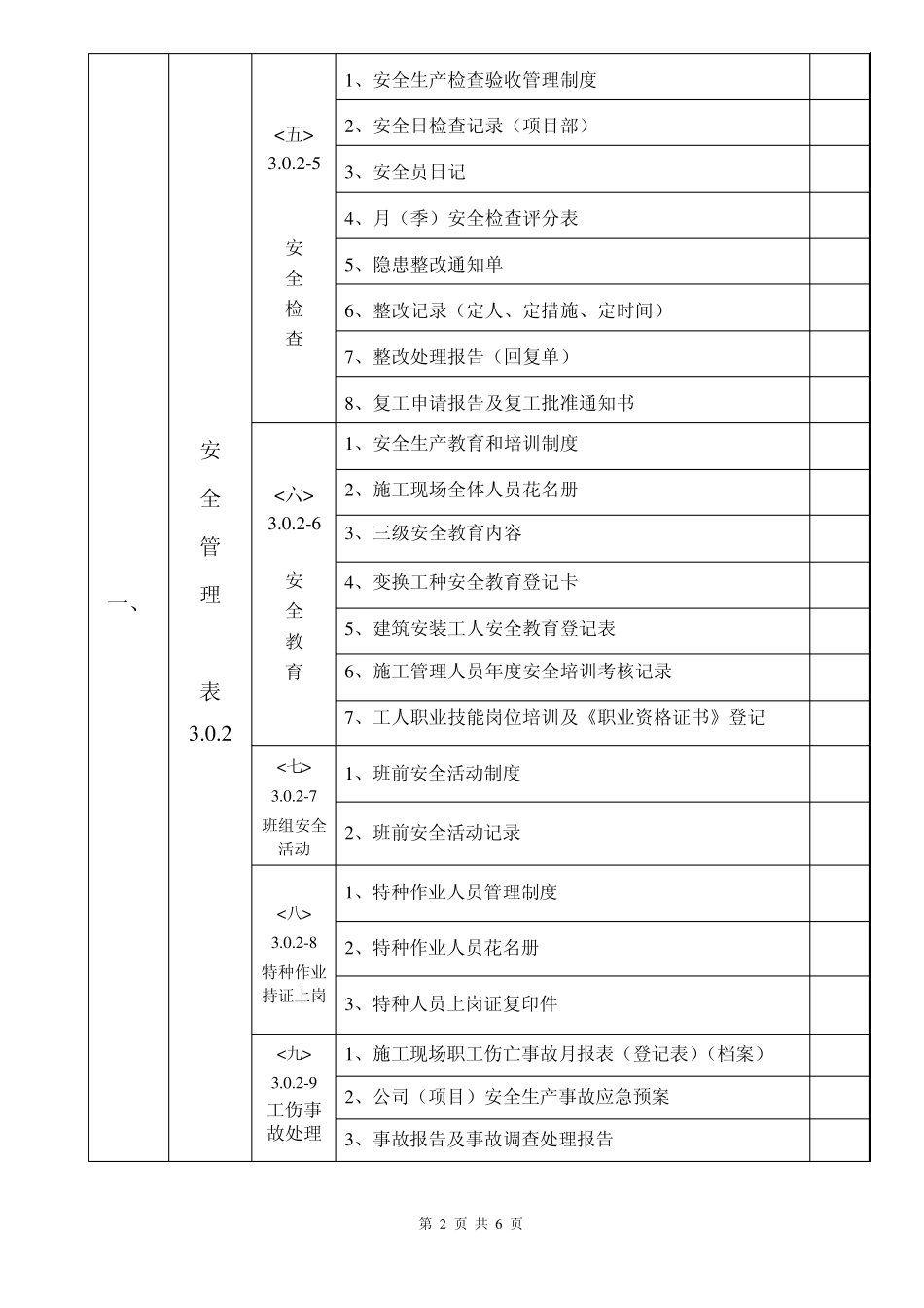 施工现场安全技术资料目录(最新整体)_第2页