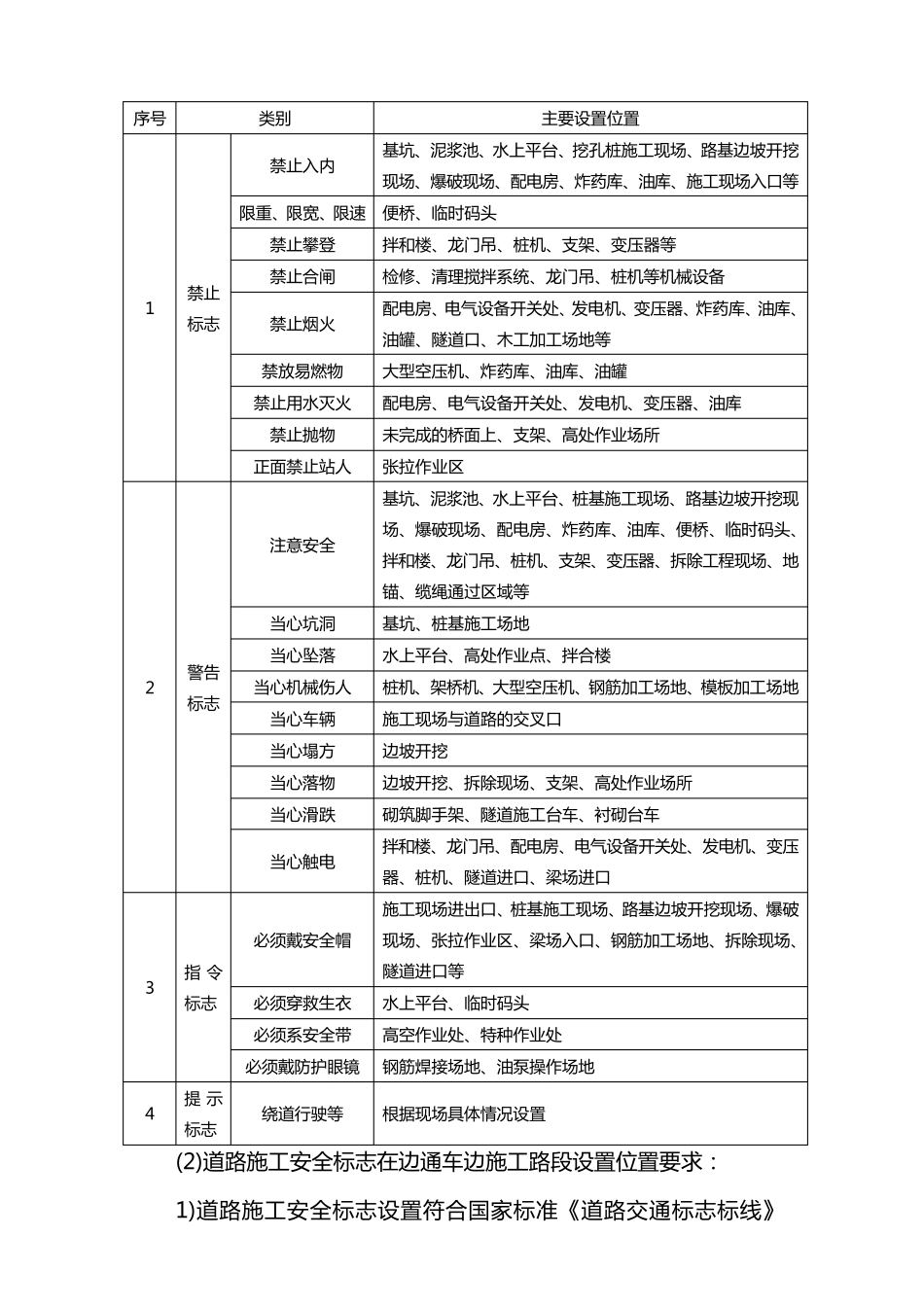 施工现场安全标志和安全防护设施设置规定_第3页