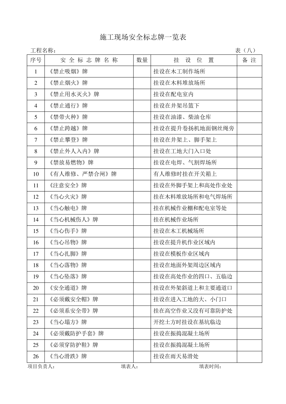 施工现场安全标志牌一览表_第2页