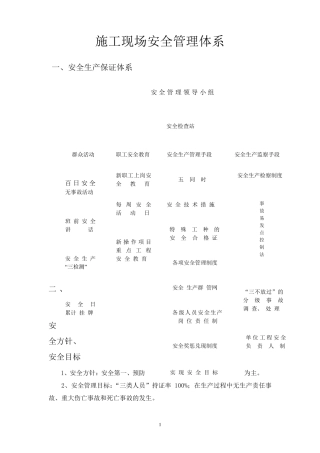 施工现场安全生产管理体系