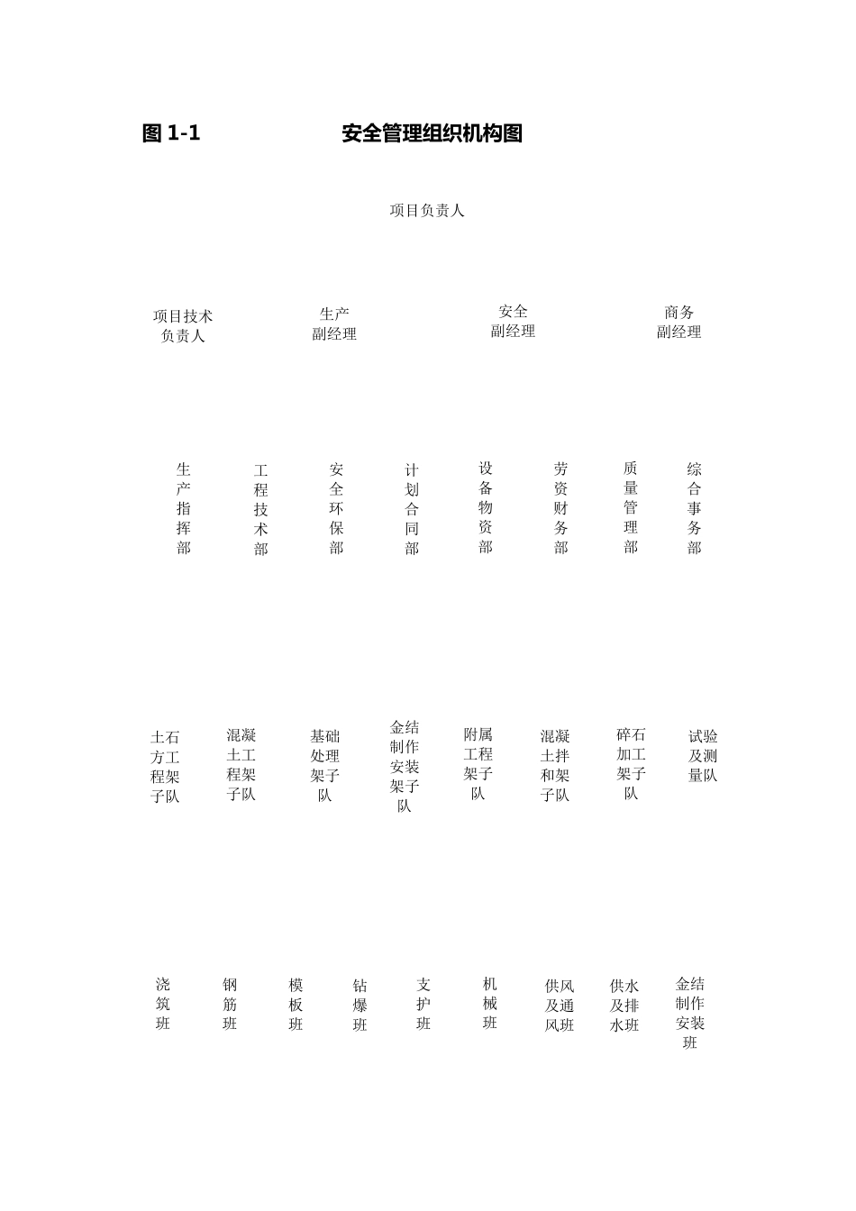 施工现场安全管理机构_第2页