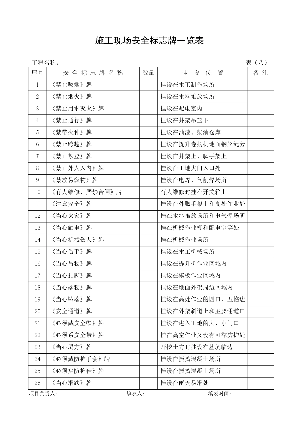 施工现场安全管理表格_第1页