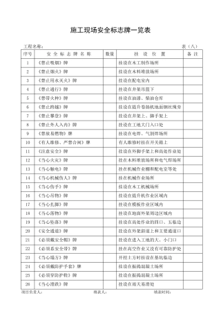 施工现场安全管理表格