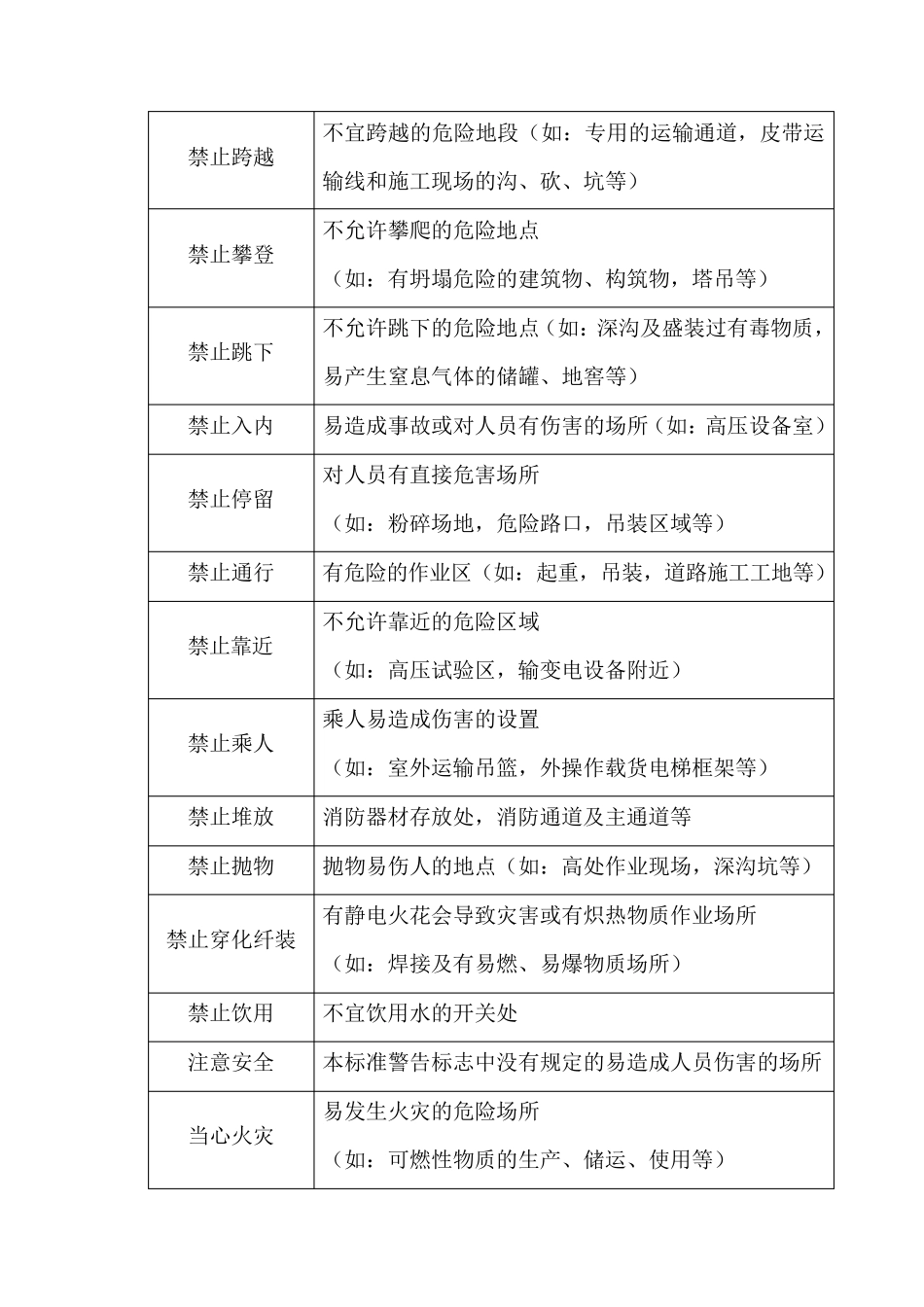 施工现场安全警示标志使用规定_第2页