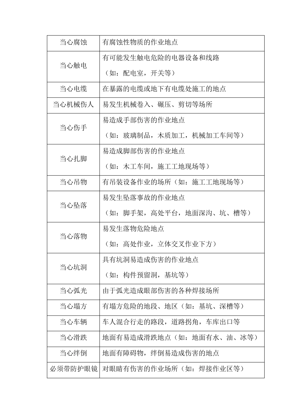 施工现场安全警示标志使用规定_第3页