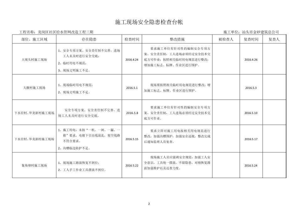 施工现场安全隐患台帐_第2页