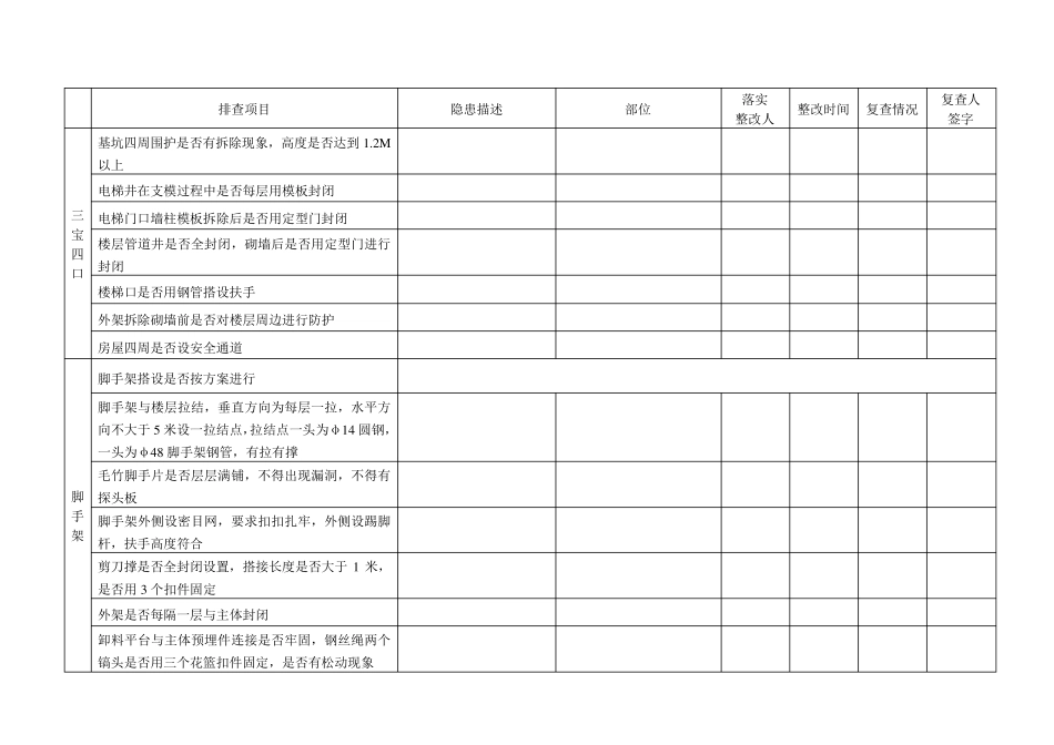 施工现场安全隐患排查表_第3页