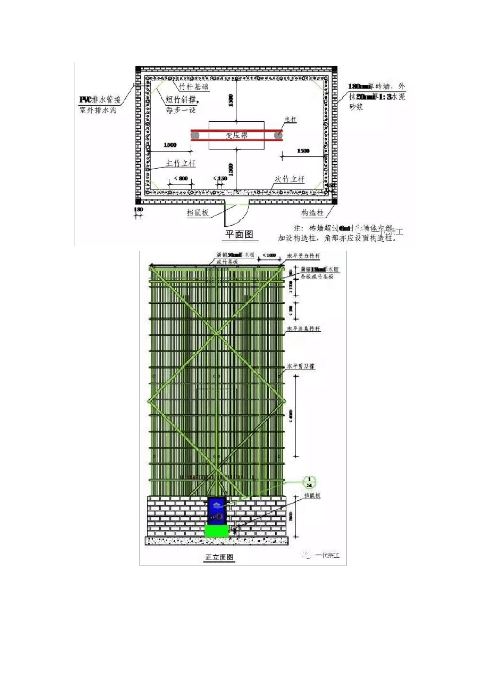 施工现场工地临时用电标准做法_第2页