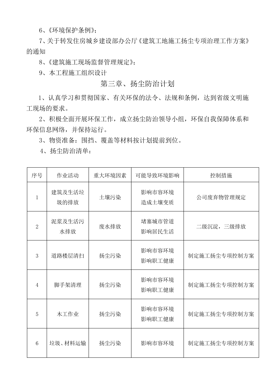 施工现场扬尘防治专项方案_第2页