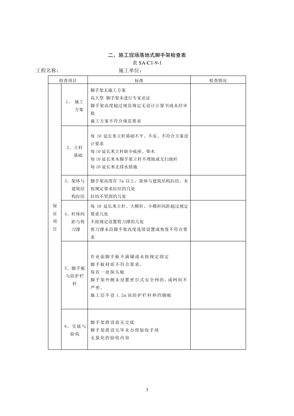 施工现场文明施工检查表_第3页