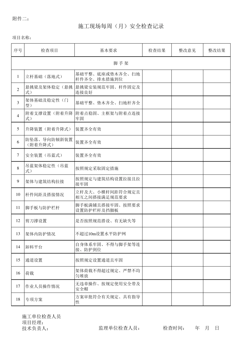施工现场日(周、月)检查表_第1页
