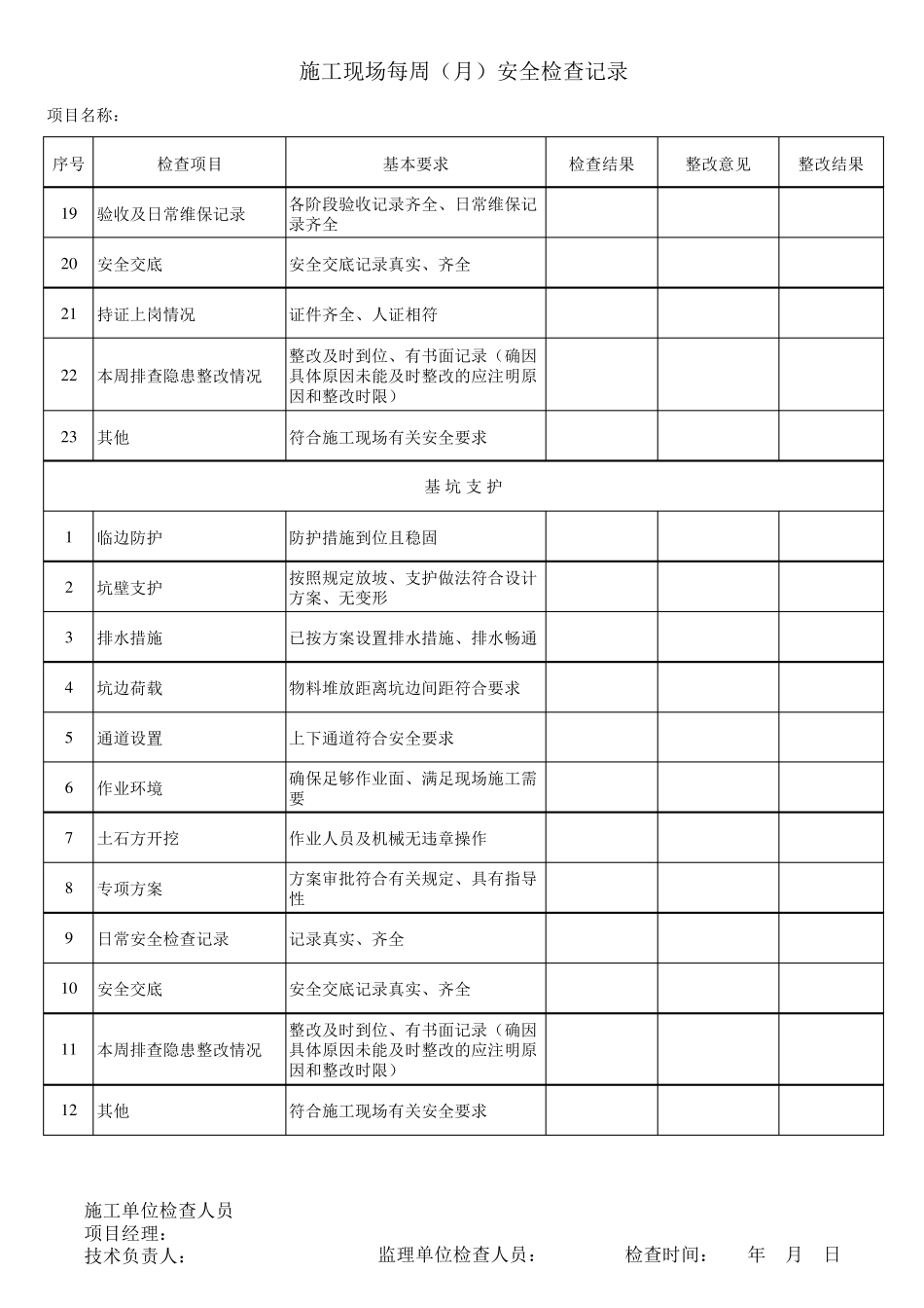 施工现场日(周、月)检查表_第2页