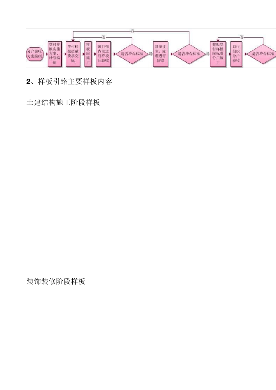 施工现场施工亮点做法_第2页