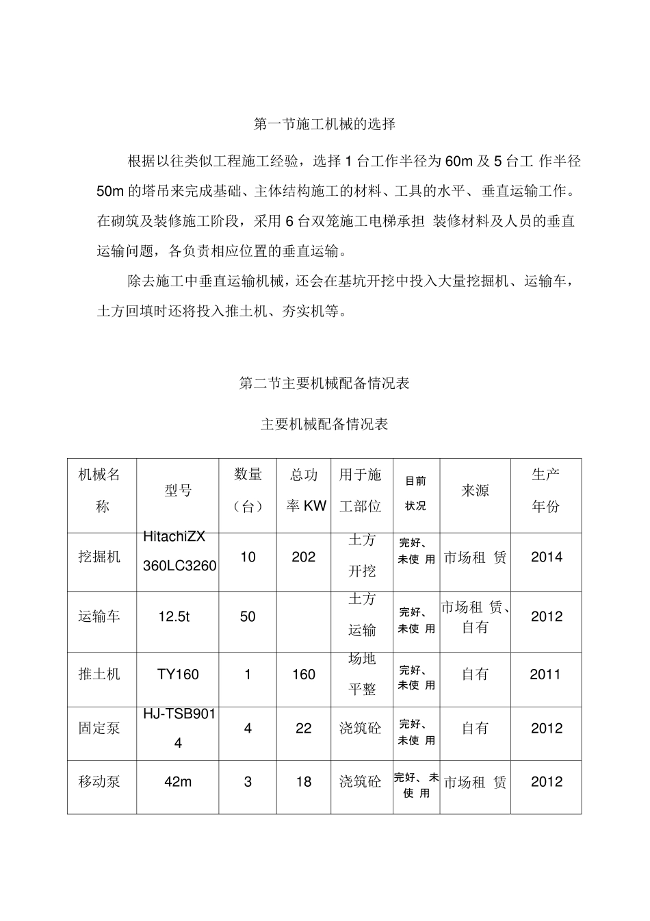 施工现场机械设备配置方案_第2页