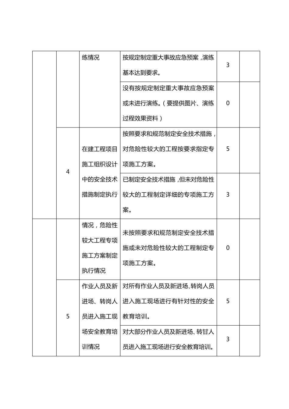 施工现场检查表_第2页