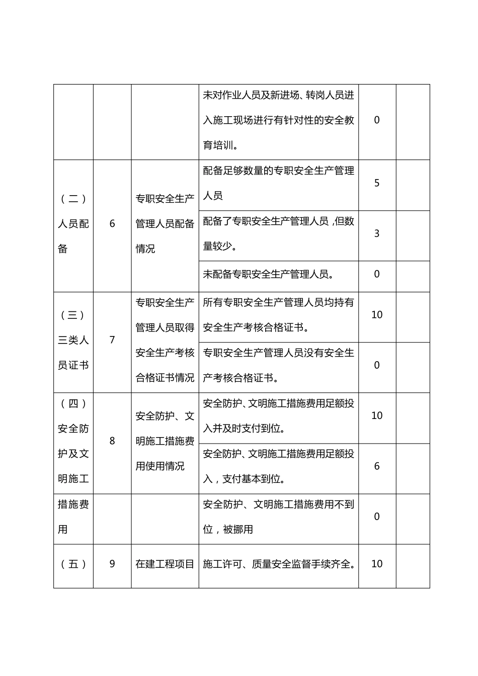 施工现场检查表_第3页