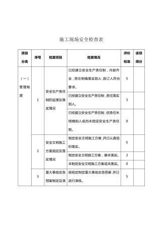 施工现场检查表