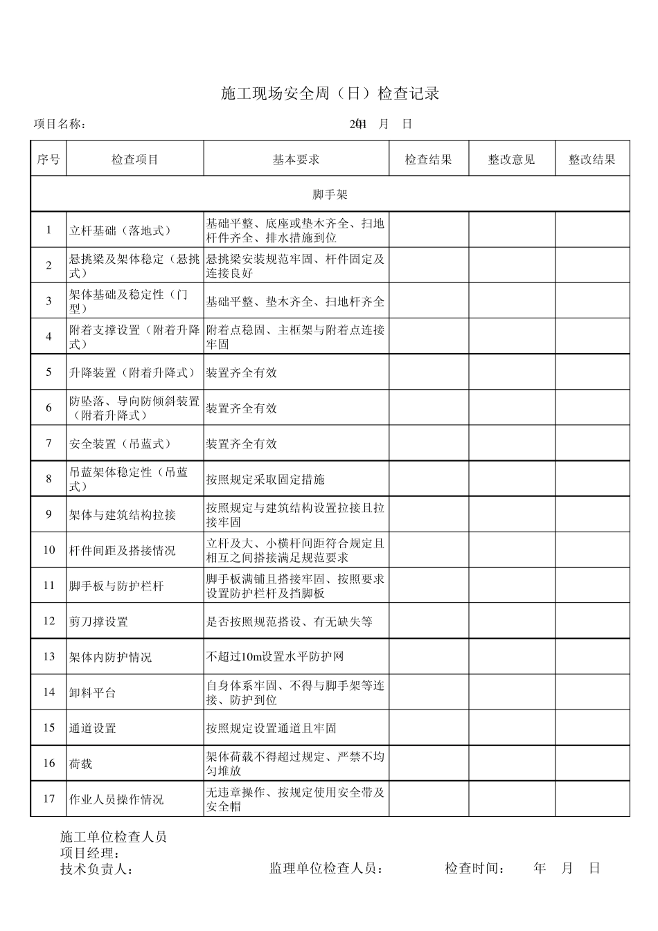 施工现场每周(日)安全检查记录_第1页