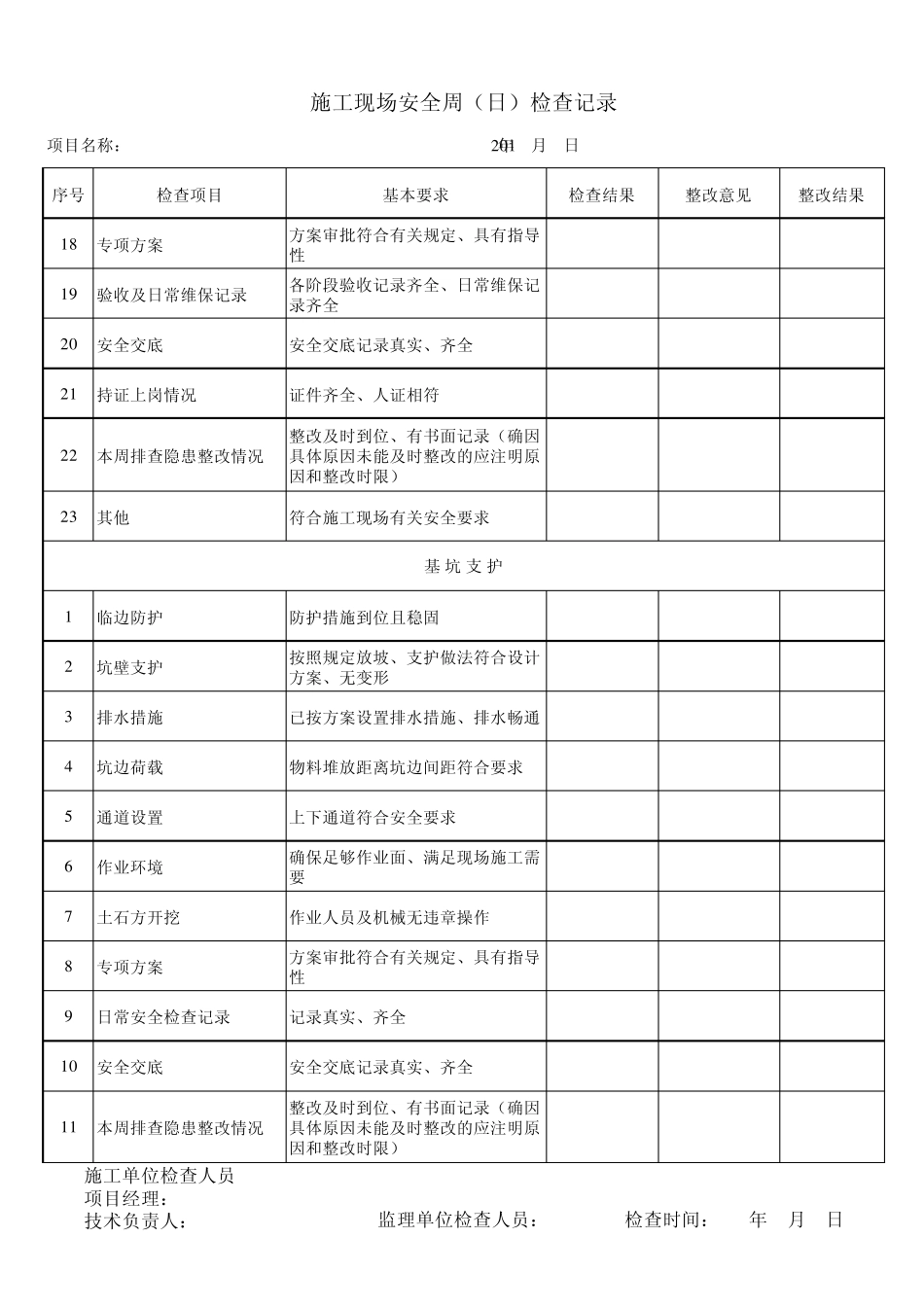 施工现场每周(日)安全检查记录_第2页