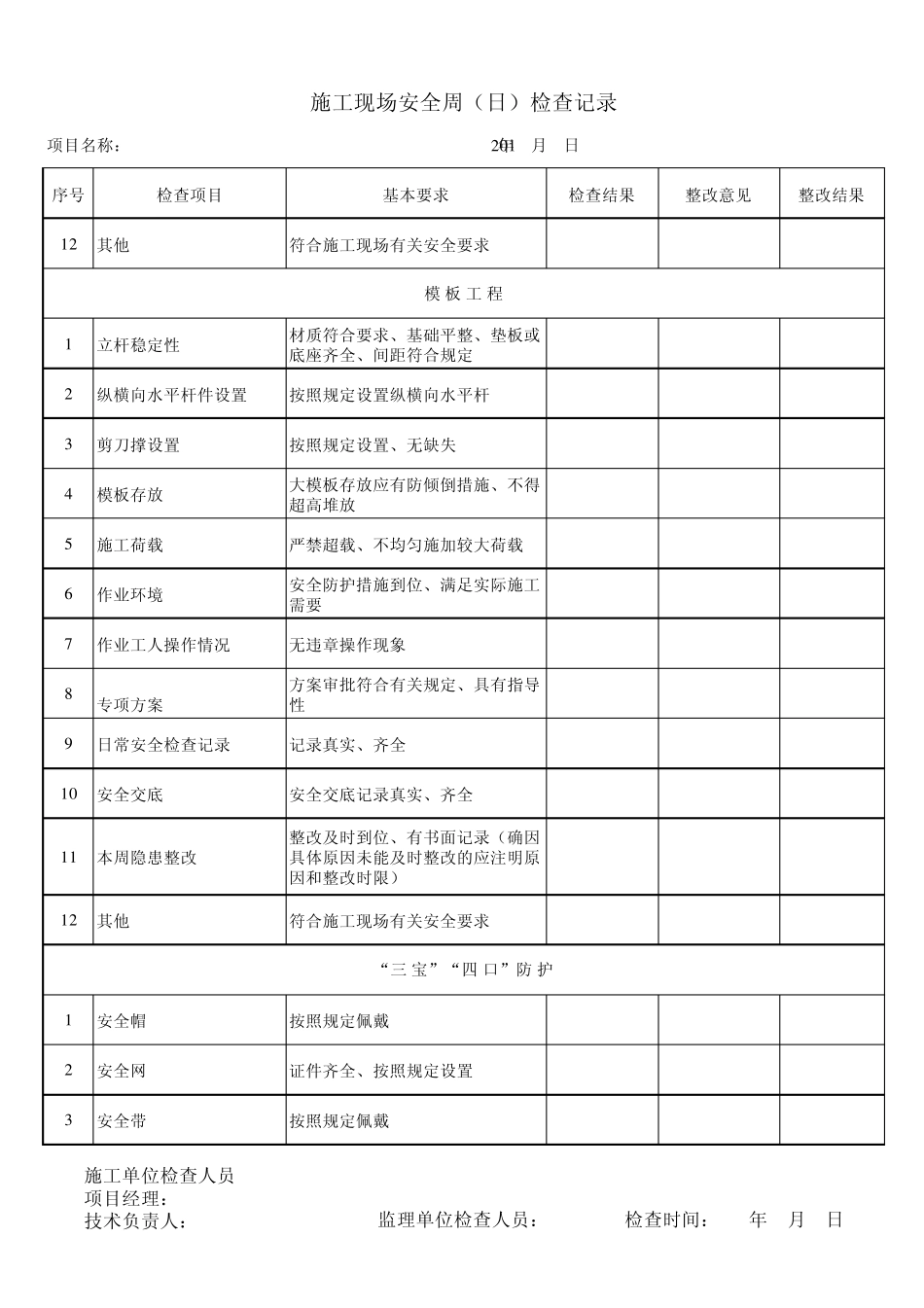 施工现场每周(日)安全检查记录_第3页