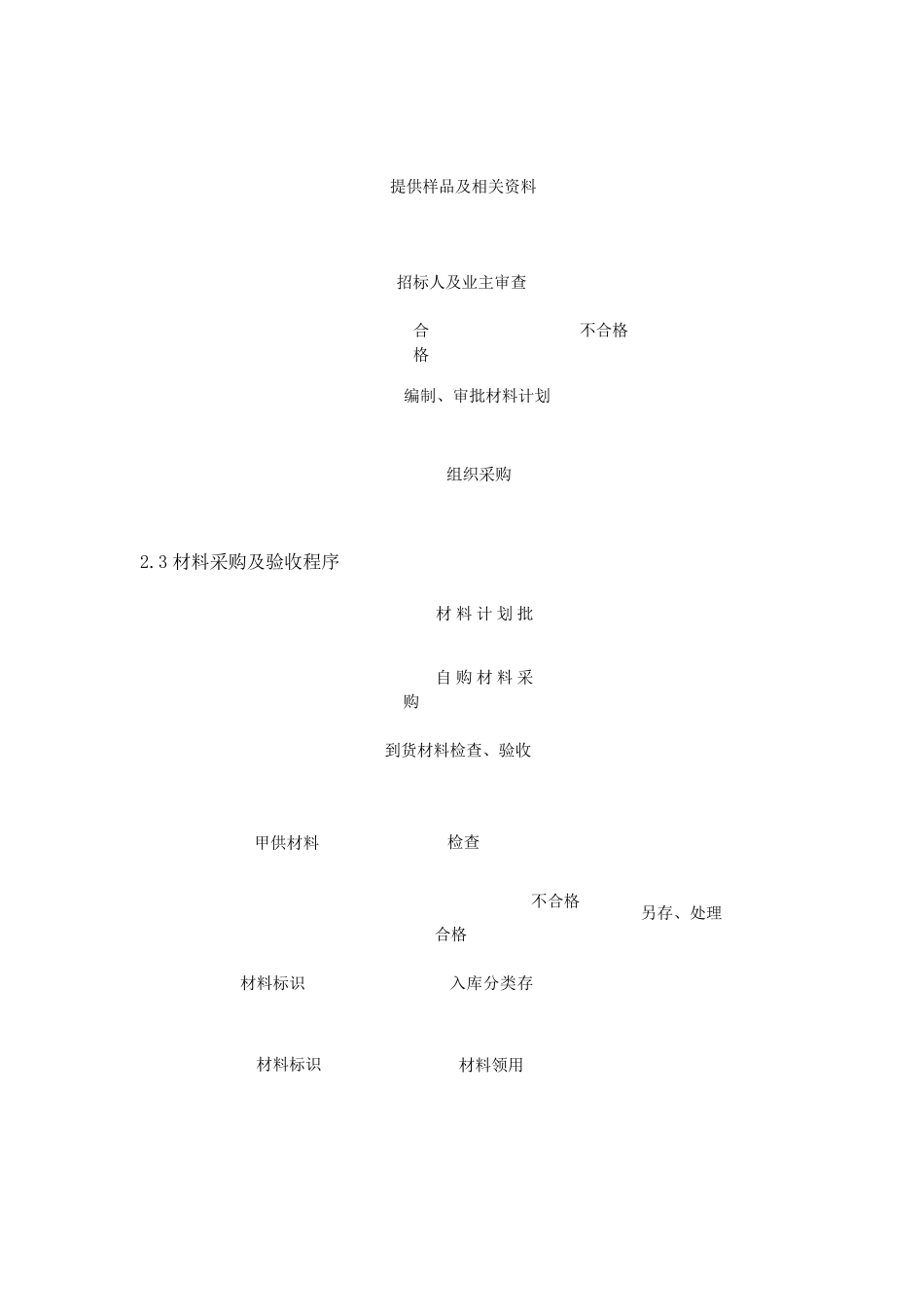 施工现场物资管理_第2页