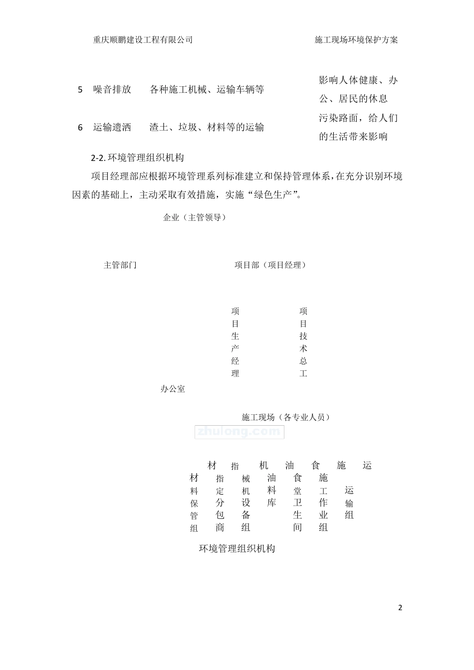 施工现场环境保护方案_第2页