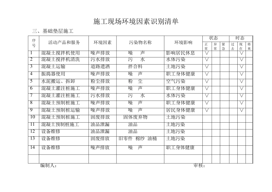 施工现场环境因素识别清单_第3页