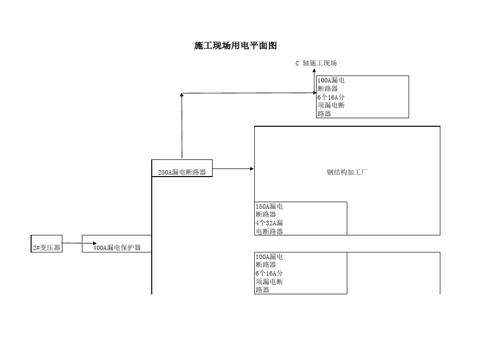 施工现场用电平面图_第1页