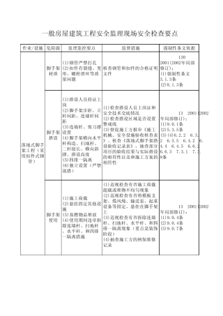 施工现场监理安全检查内容