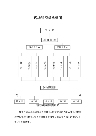 施工现场组织机构框图及解释
