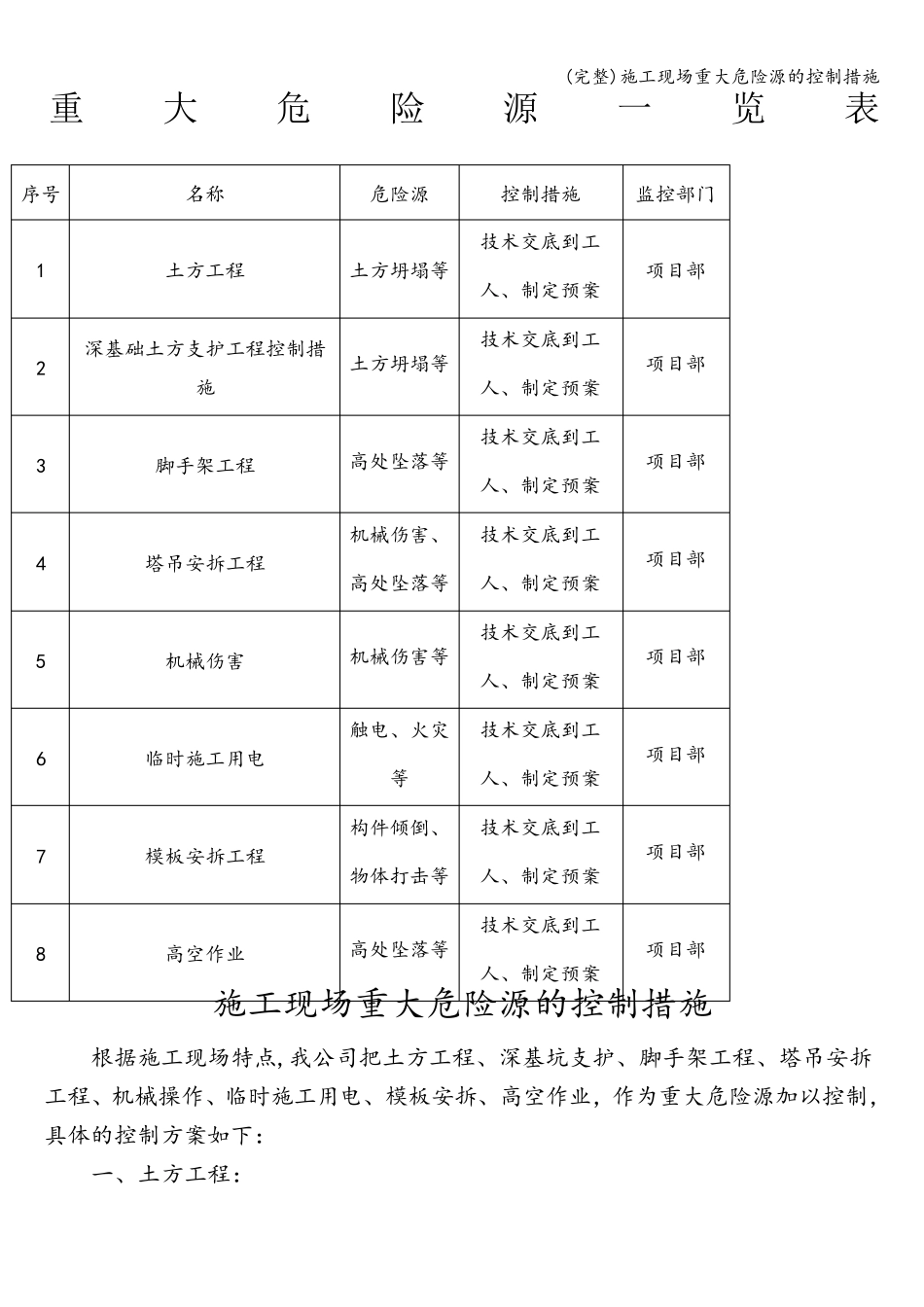 施工现场重大危险源的控制措施_第1页