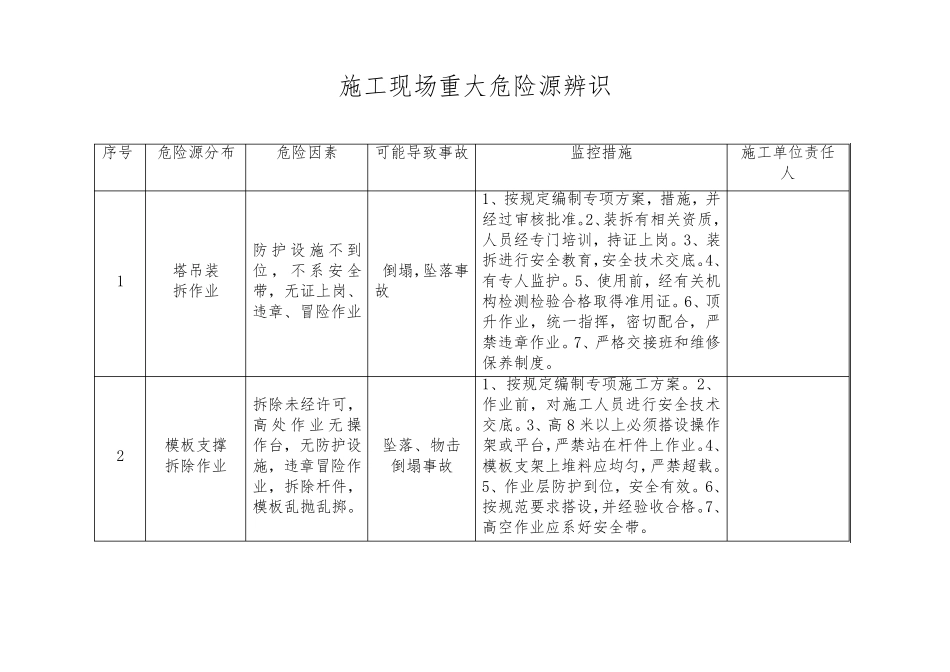施工现场重大危险源辨识_第1页