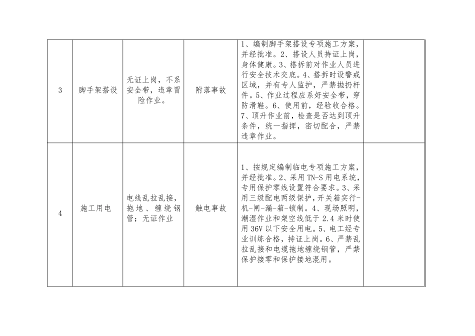 施工现场重大危险源辨识_第2页