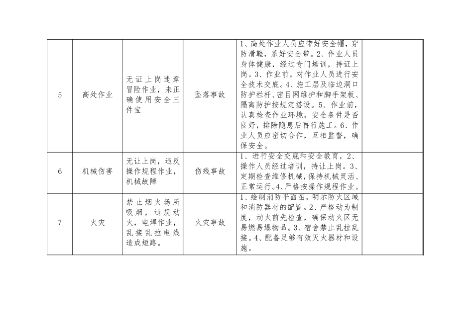 施工现场重大危险源辨识_第3页