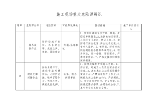 施工现场重大危险源辨识