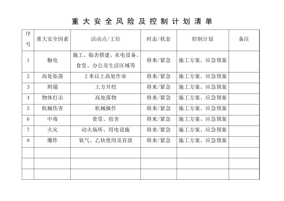 施工现场重大安全风险清单_第2页