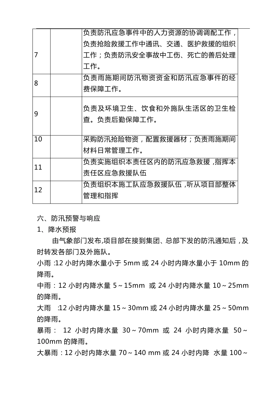 施工现场防汛应急预案_第3页