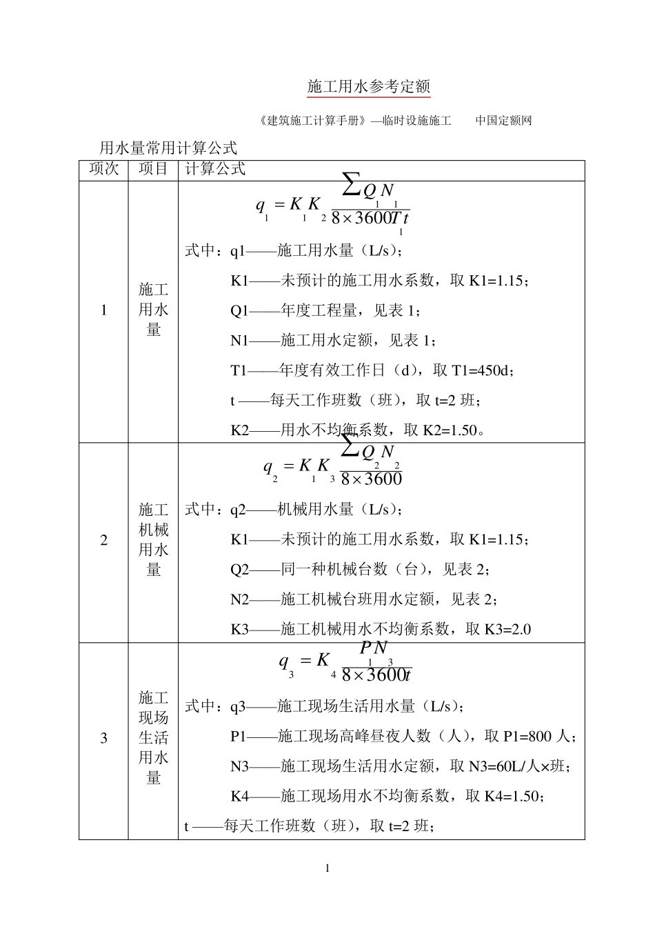 施工用水参考定额(资料)_第1页