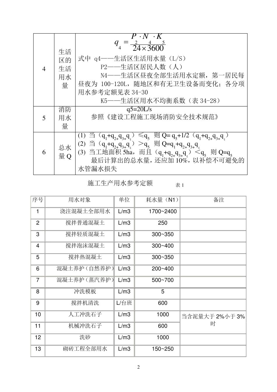 施工用水参考定额(资料)_第2页