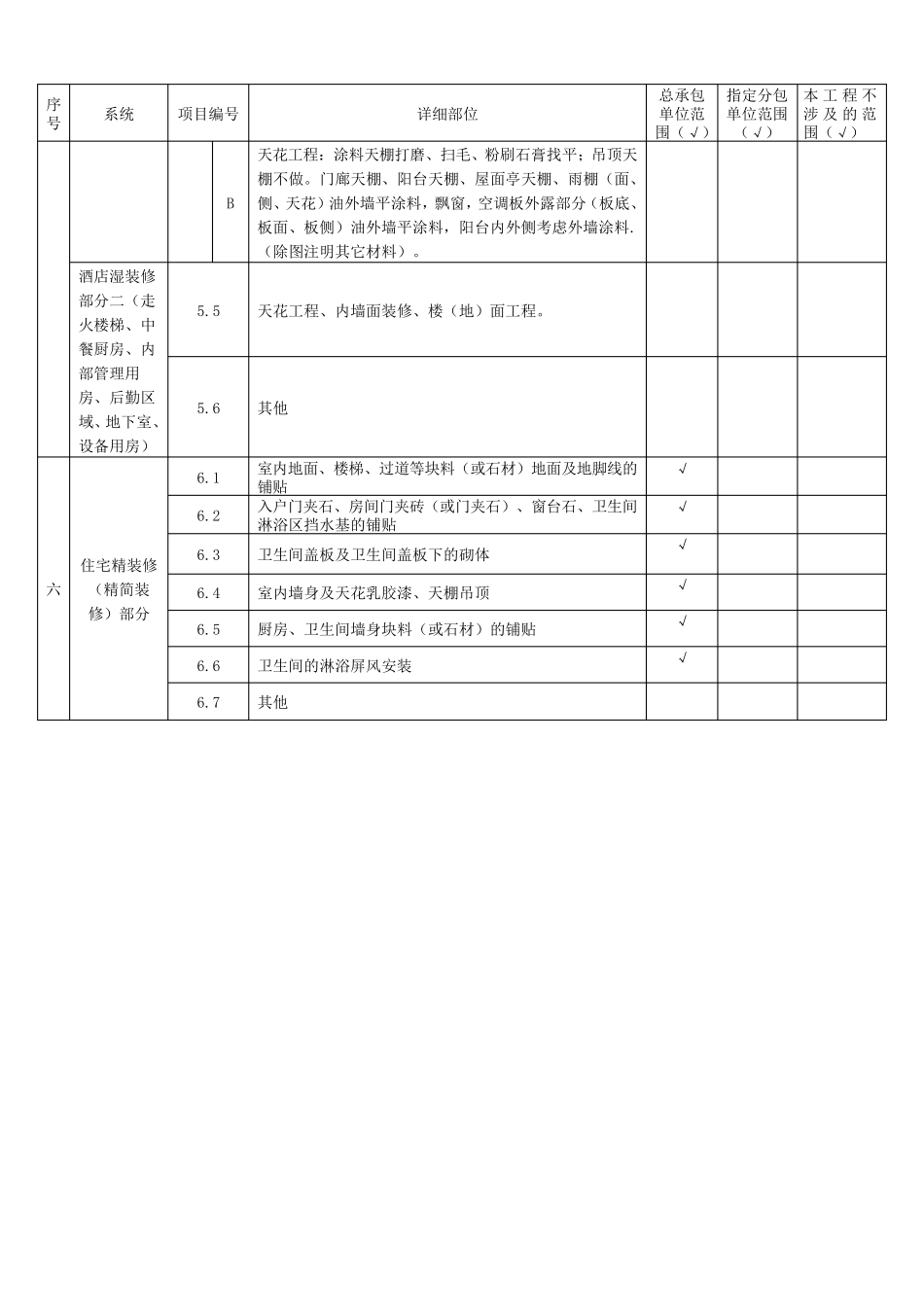 施工界面划分表(明细)_第3页