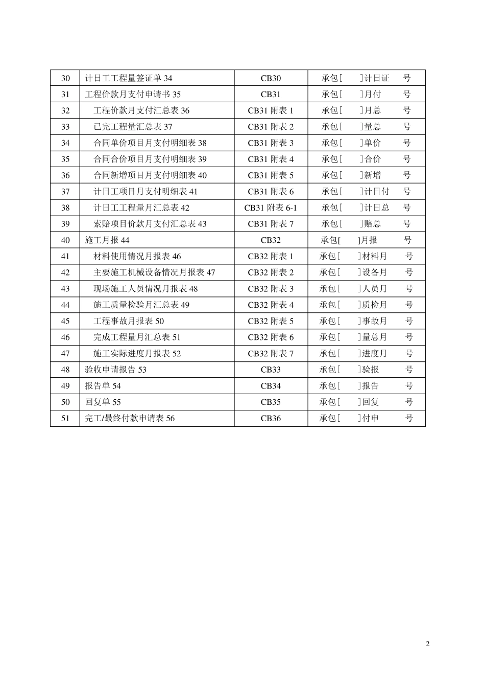 施工监理常用表格(全部)_第2页