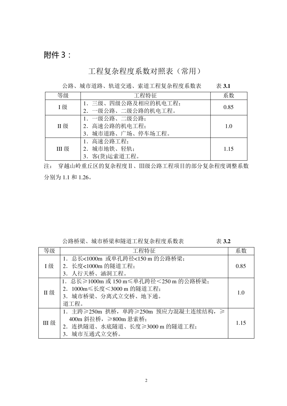 施工监理服务收费基价表_第2页