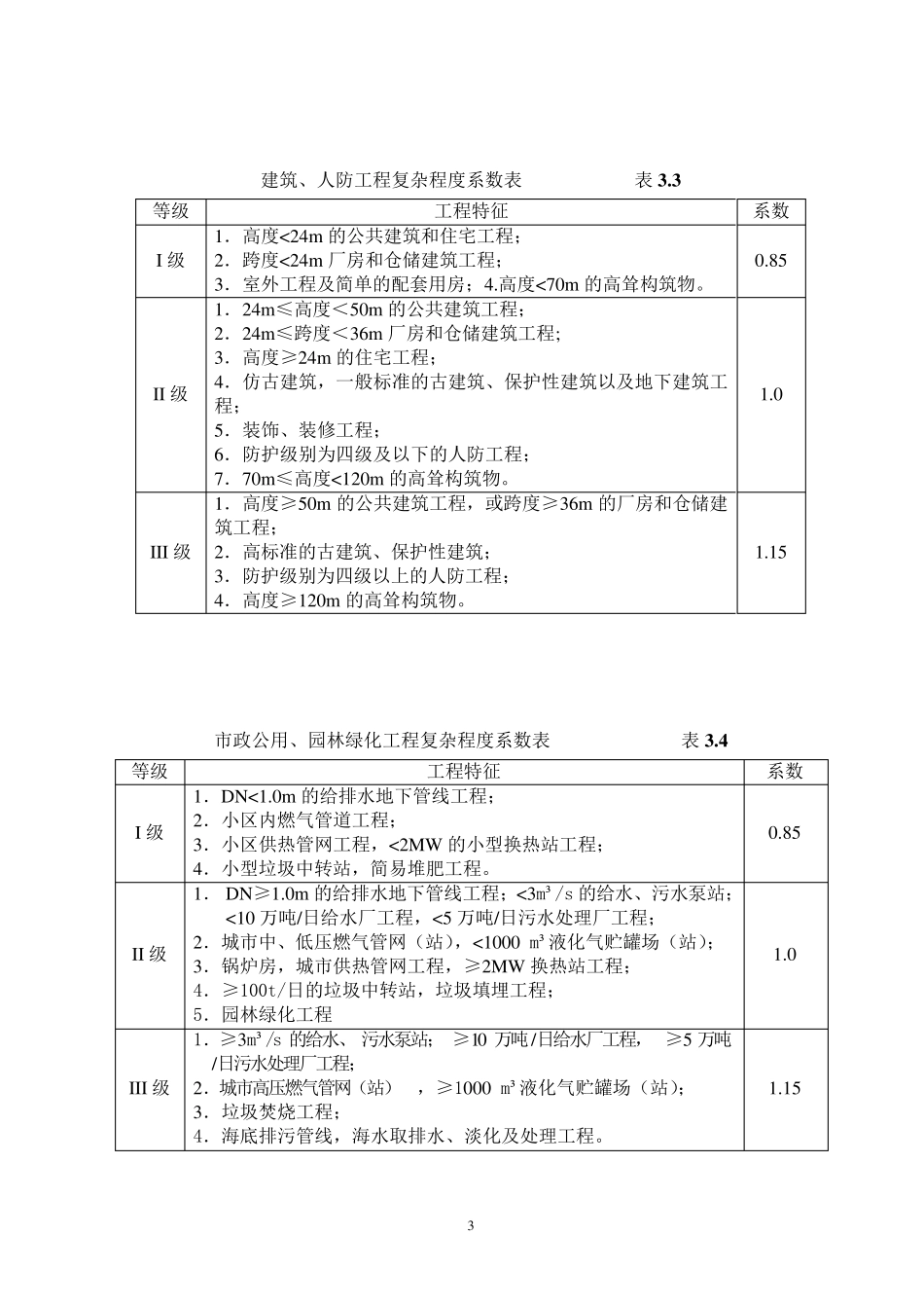 施工监理服务收费基价表_第3页
