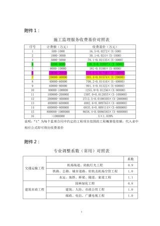 施工监理服务收费基价表