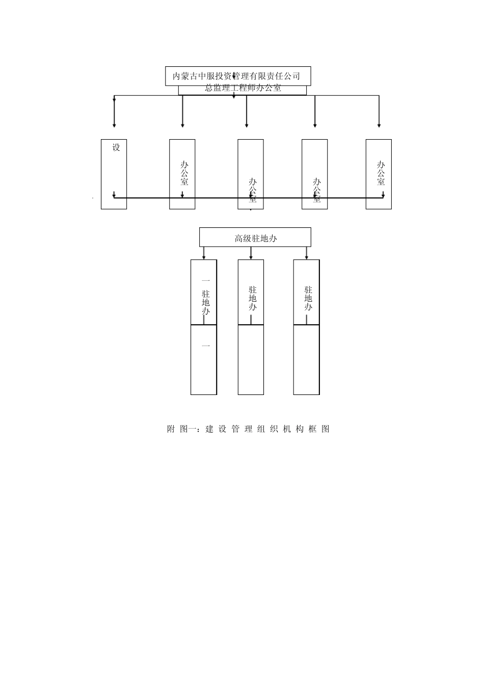 施工监理流程图_第1页