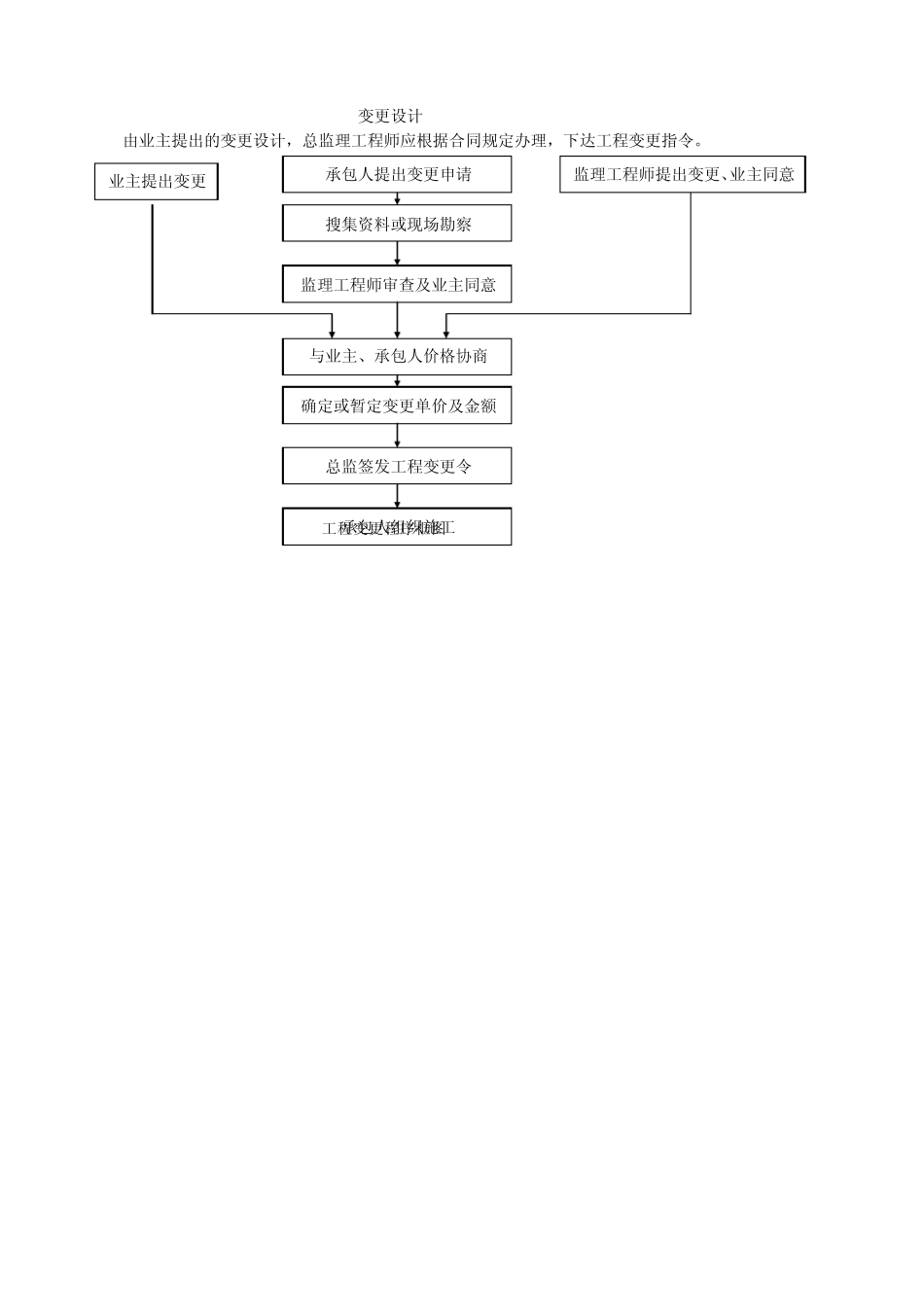 施工监理流程图_第2页