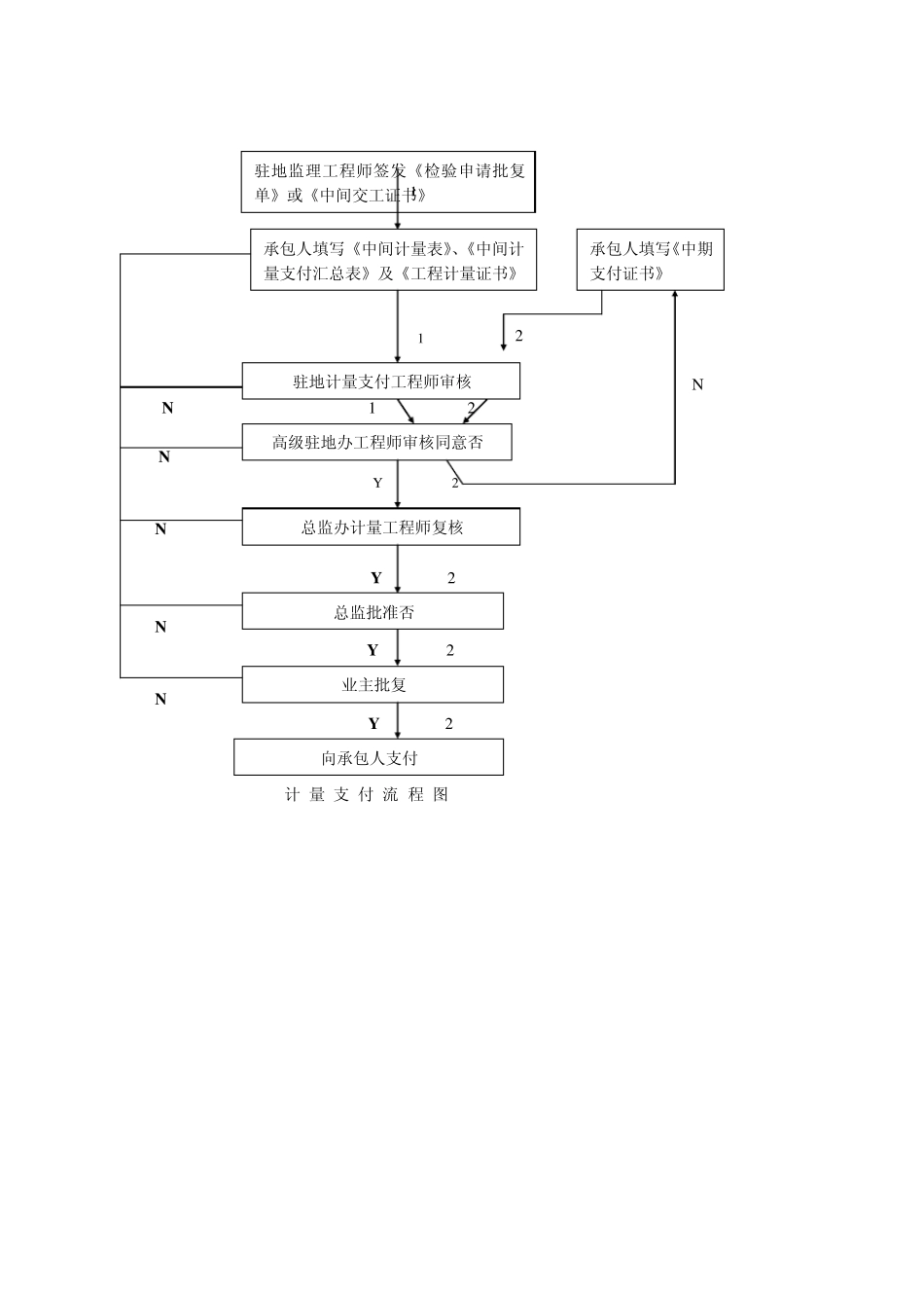 施工监理流程图_第3页