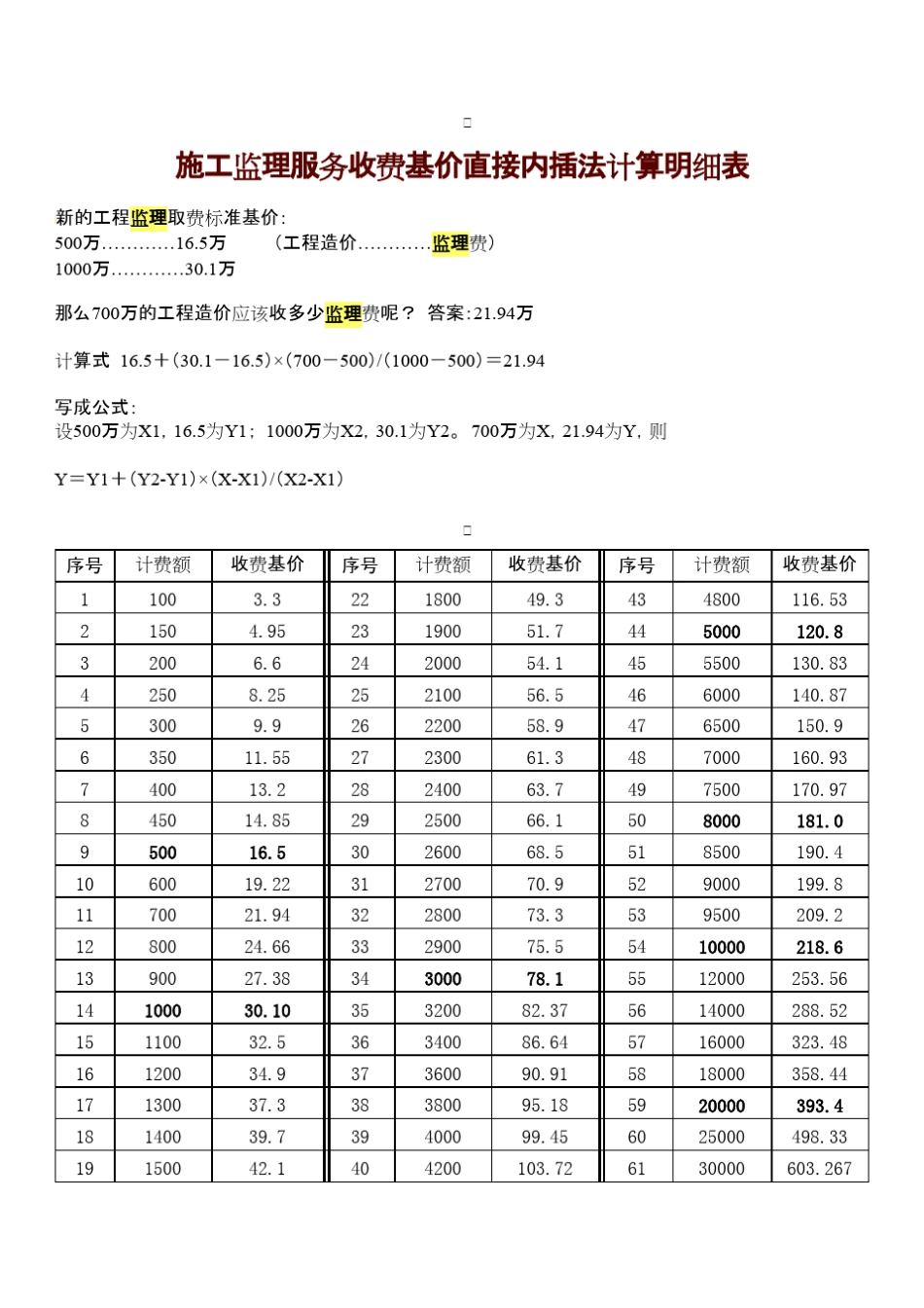 施工监理服务收费基价直接内插法计算明细表_第1页