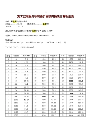 施工监理服务收费基价直接内插法计算明细表